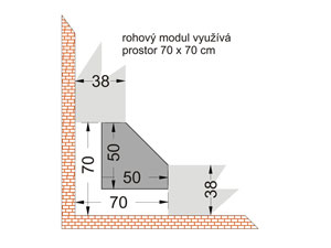 Rohový modul RA50