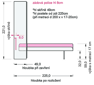 zádová odkládací police